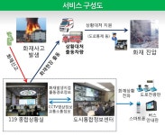 	    [ U-CITY 서비스 소개 > 도시통합정보센터 > 정보화 > 분야별정보 > ] 	