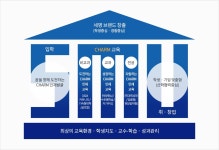 대학원소개 > > 일반·경영행정복지대학원 세명대학교,세명대학교 일반·경영행정복지대학원  
