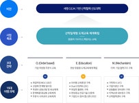 > 세명대학교