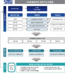 과정개요 >마스터플랜 > LINC+사업단 세명대학교,세명대학교 LINC+사업단