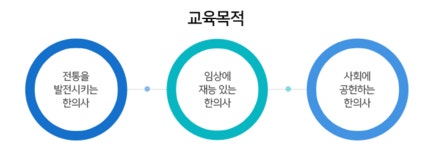 대학소개 > > 한의과 대학 세명대학교,세명대학교 한의과 대학