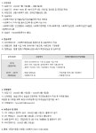 현장실습 및 취업정보 >현장실습 정보 > 사회복지학과  세명대학교,세명대학교 사회복지학과