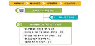 시설소개 - 서귀포 청소년 포털 개별 홈페이지