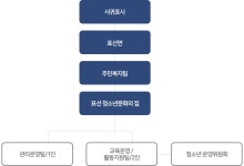 시설소개 - 서귀포 청소년 포털 개별 홈페이지