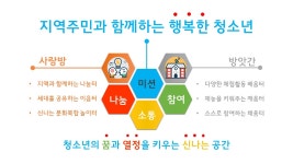 시설소개 - 서귀포 청소년 포털 개별 홈페이지
