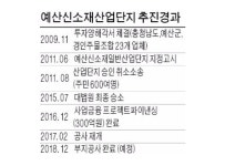 자유게시판 상세보기 - 서산시청
