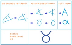 Astro News/한담객설 - 한담객설 - 인연과 무연: A, 뱀주인 그리고 점성술