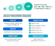지원사업 소개 | 학습동아리란 | 학습동아리란 | 평생학습도시 | 시흥시 평생교육원(평생학습포털) 시흥시 평생학습관, 시흥시 평생교육관... 