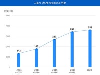 시흥시ABC행복학습타운, 시흥ABC, 시흥시행복학습타운, 시흥시 평생학습과(시흥 평생학습과), 시흥시평생학습센터(시흥시 평생학습센터)... 