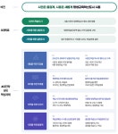 평생학습센터), 시흥시평생교육, 시흥시 평생교육원, 시흥시 평생학습원, 시흥시 여성비전센터, 시흥평생교육, 시흥평생학습, 시흥시 학습동아리