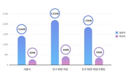 공무원정원 | 조직정보공개 | 행정정보공개 | 열린행정 | 홈페이지 시흥시, 시흥시청, 시흥, 시흥관광, 시흥제안, 행복한 변화 새로운 시흥... 