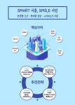 스마트도시 시흥 기본구상 | 스마트도시란 | 스마트도시 | 도시계획 | 도시/교통 | 시흥시 분야별포털 시흥관광, 시흥 분야별, 시흥보건소... 