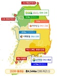 ‘코리아둘레길’ 활성화 위해 5개 기관 업무협약