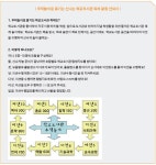 [책놀이, 즐거움을 펴다] 얘들아 도서관에서 놀래? 책이랑 놀래! > 특집 | 학교도서관저널