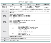 [중등] 과학과 도서관 협력수업 > 교육 | 학교도서관저널