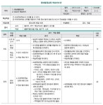 [중등] 궁즉통(窮則通)! 도서관 협력수업하기 > 교육 | 학교도서관저널