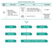 [중등] 자연과학에 대한 인문학적 접근 > 교육 | 학교도서관저널