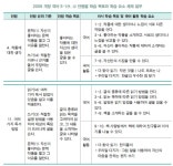 [초등] 5~6학년군 개정 국어 교과에서 사라진 서평 관련 단원은 어떻게 바뀌었을까? > 교육 | 학교도서관저널
