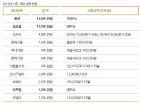 [광주] 아이숲 어린이도서관 | 작은도서관
