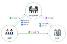 서울 동작경찰서