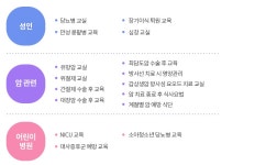 주요부서 | 서울대학교병원