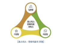 호스피스/완화의료란 무엇인가? | 서울대학교병원 호스피스/완화의료란 무엇인가?