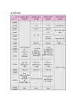 송파구청 - 통합검색