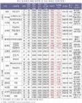 노·도·강·양·동·의 일대 급매물 노려라  노·도·강·양·동·의 일대 급매물 노려라