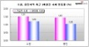 개발호재 풍부한 수원, 용인 유망 분양권에 주목하라  개발호재 풍부한 수원, 용인 유망 분양권에 주목하라