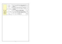 서울남부지방검찰청 > 알림마당 > 검찰발표자료 > 상세보기 - 농협중앙회 축산경제부문 등 수사결과 농협중앙회 축산경제부문 등 수사결과