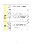 대구지방검찰청 포항지청 > 알림마당 > 검찰발표자료 > 상세보기 - 학교법인 인제학원(백병원) 비리사건 수사결과 학교법인 인제학원(백병원)... 