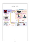 서울서부지방검찰청 > 알림마당 > 검찰발표자료 > 상세보기 - 금융정보보안업체 전자인증서 해킹사건 수사결과 금융정보보안업체 전자인증서... 