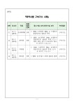 대구지방검찰청 의성지청 > 알림마당 > 검찰발표자료 > 상세보기 - "강력한 처벌의지 없이 마약청정지대는 없다"