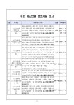 수원지방검찰청 평택지청 > 알림마당 > 검찰발표자료 > 상세보기 - 제주·전남지역 등 농업경영컨설팅 보조사업 등 관련 국고보조금 편취 사범...