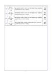 대구고등검찰청 > 알림마당 > 검찰발표자료 > 상세보기 - 유령차 자동차등록증 불법유통 사건 수사 결과 유령차 자동차등록증 불법유통 사건 수사... 