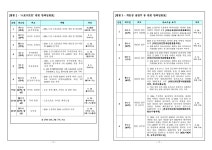 수원지방검찰청 > 알림마당 > 검찰발표자료 > 상세보기 - 스포츠토토·불법 게임장 사행행위 집중단속 결과 스포츠토토·불법 게임장 사행행위... 