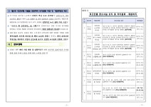 광주지방검찰청 목포지청 > 알림마당 > 검찰발표자료 > 상세보기 - 한국GM주식회사 채용·납품 비리 수사결과 한국GM주식회사 채용·납품 비리... 