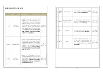 서울북부지방검찰청 > 알림마당 > 검찰발표자료 > 상세보기 - 남원주역세권 개발정보 이용투기 사건 수사결과 남원주역세권 개발정보 이용투기... 