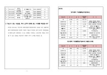 대검찰청 > 알림마당 > 검찰발표자료 > 상세보기 - 당신이 웃는 내일을 희망합니다 