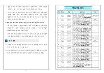 수원지방검찰청 안산지청 > 알림마당 > 검찰발표자료 > 상세보기 - 소방공무원들의 장비 구매 가장, 국가 예산 편취 사건 소방공무원들의 장비 구매...