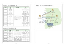 청주지방검찰청 제천지청 > 알림마당 > 검찰발표자료 > 상세보기 - SNS 이용 필로폰 밀수·판매 사범 수사 결과 SNS 이용 필로폰 밀수·판매 사범... 