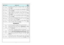 대전지방검찰청 홍성지청 > 알림마당 > 검찰발표자료 > 상세보기 - 사법질서 훼손 시도 위증 사범 등 엄단 사법질서 훼손 시도 위증 사범 등 엄단