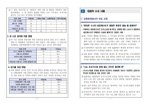 창원지방검찰청 통영지청 > 알림마당 > 검찰발표자료 > 상세보기 - 사법질서 저해 위증사범 등 집중 단속 사법질서 저해 위증사범 등 집중 단속