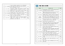 춘천지방검찰청 > 알림마당 > 검찰발표자료 > 상세보기 - 허위고소 및 위증사범 집중 수사 결과 허위고소 및 위증사범 집중 수사 결과