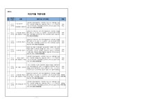 창원지방검찰청 밀양지청 > 알림마당 > 검찰발표자료 > 상세보기 - 한국-남아공 연계 시세조종 조직 범행 9년 만에 적발 한국-남아공 연계... 