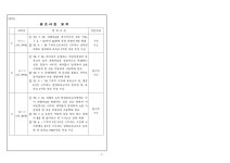 수원지방검찰청 안양지청 > 알림마당 > 검찰발표자료 > 상세보기 - 강서구 어린이집 아동학대 사망사건 수사 결과 강서구 어린이집 아동학대... 