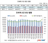 전세계 4월 조강 생산 전년동월비 13% 감소…중국은 증가 - 스틸프라이스 
