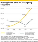 Growing old: Should you be worried?, Singapore News & Top Stories - The Straits Times Growing old: Should you be worried?