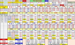 임훈택 일지(배우면서 간다) | 에디터추천글 | 커뮤니티 - 팍스넷 증권포털
