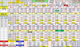 임훈택 일지(배우면서 간다) | 선옵매매일지 | 선물옵션 - 팍스넷 증권포털